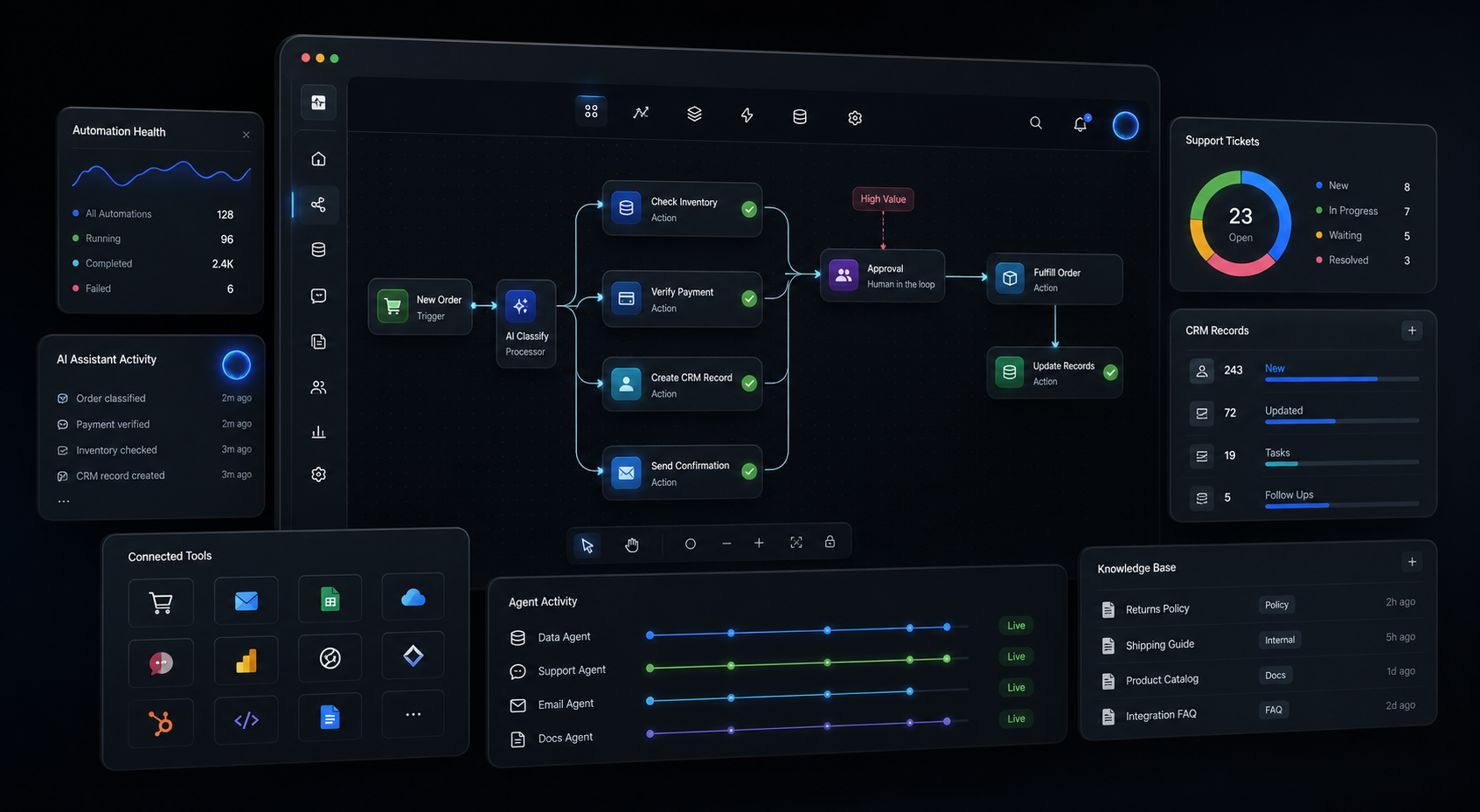 A product-style dashboard visual showing AI workflow automation, connected tools, approvals, and business task panels.
